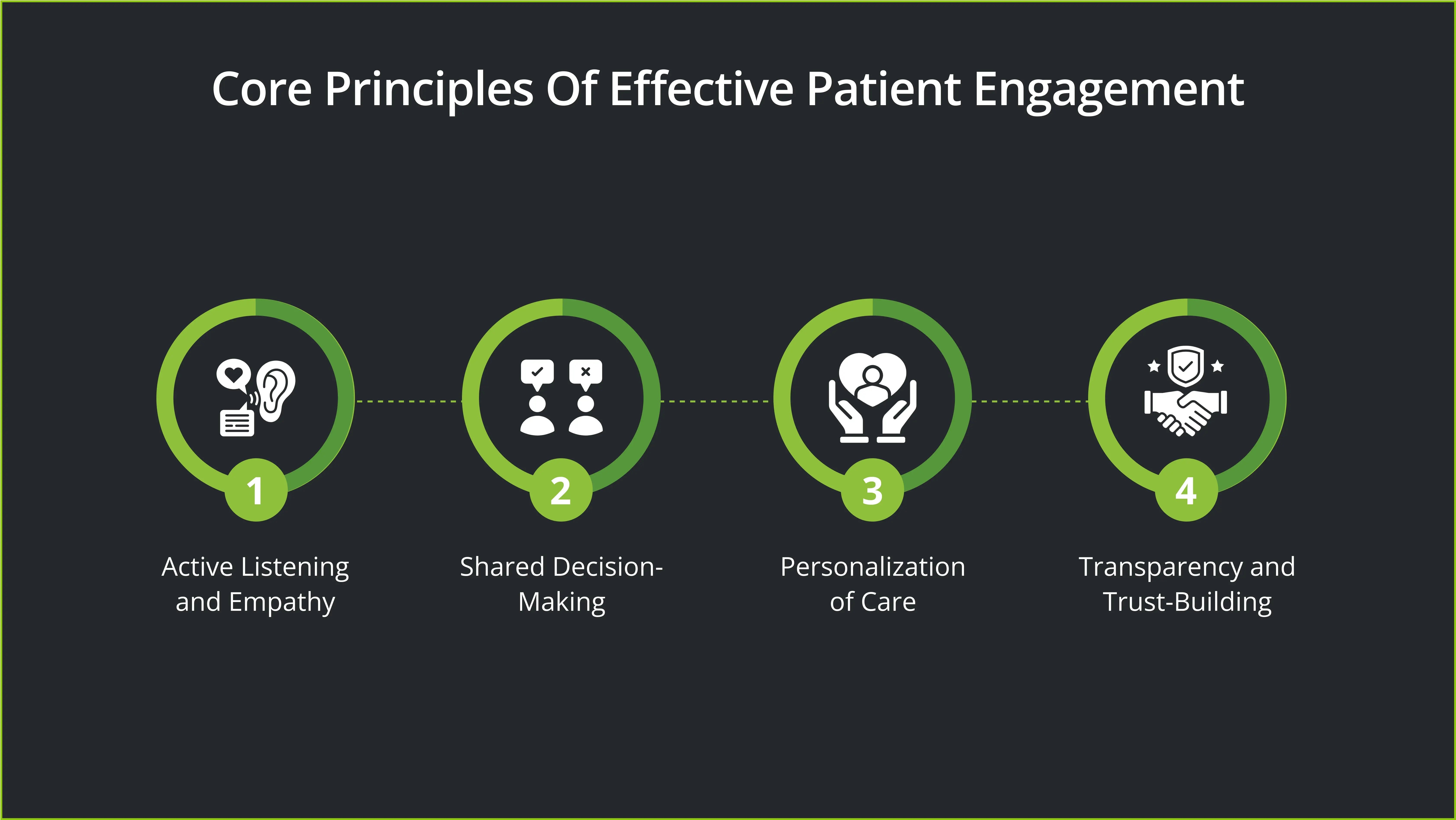 Core Principles of Effective Patient Engagement