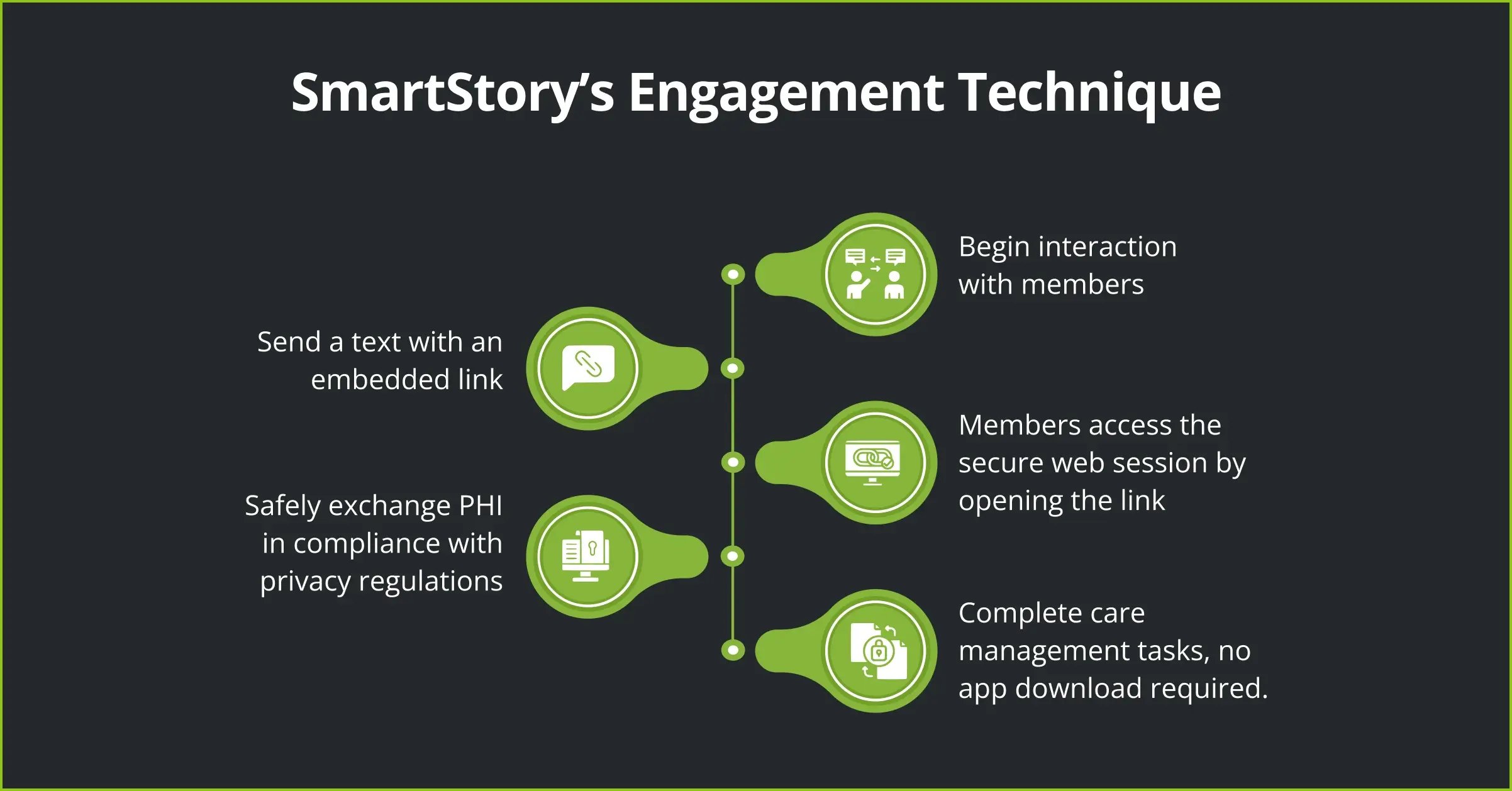 Empower Members with Vital Data When It Matters Most