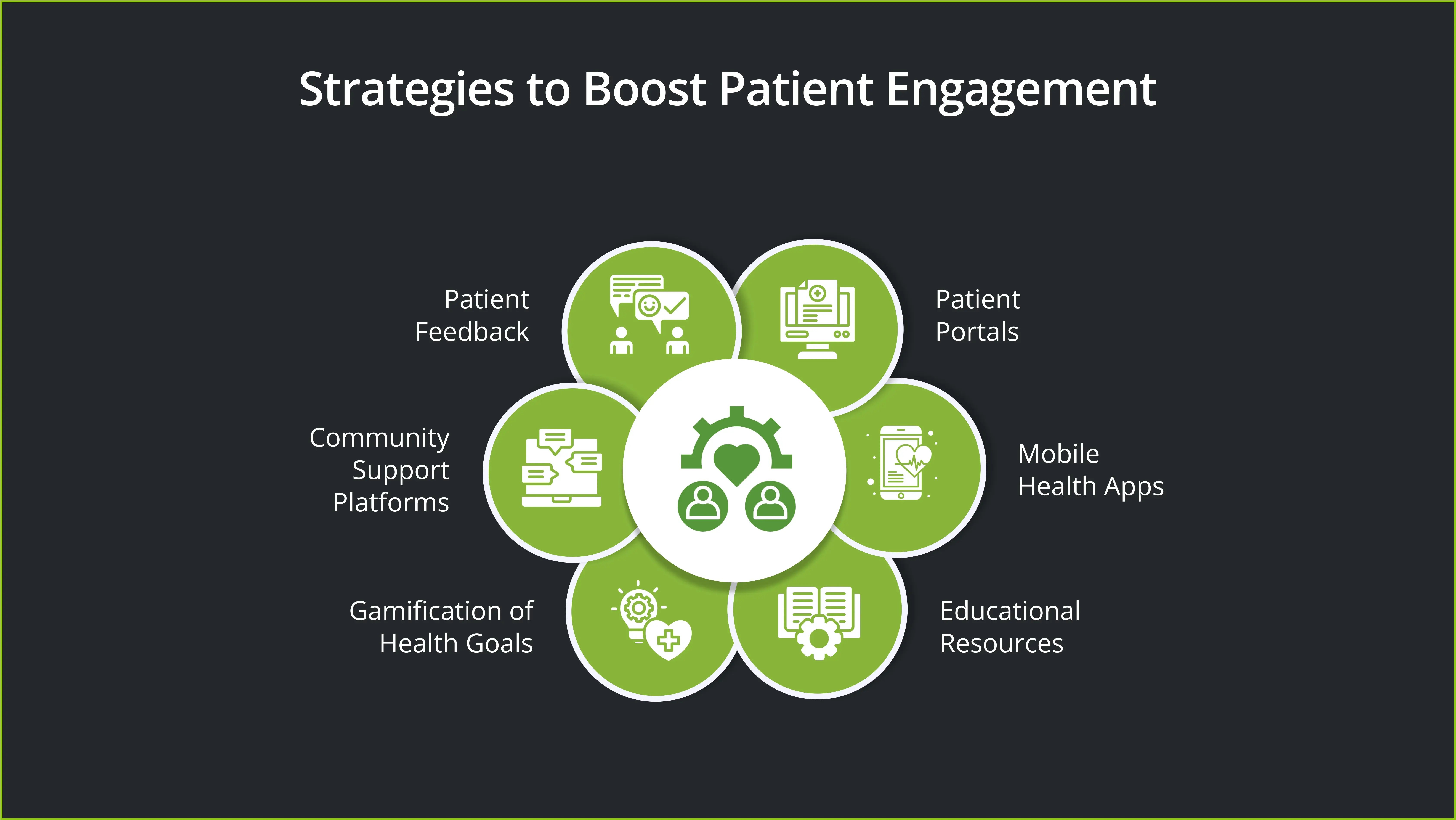 Strategies to Boost Patient Engagement